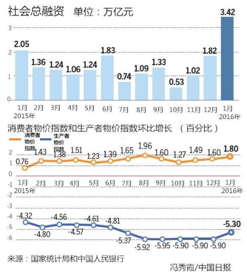 兩會前瞻：前路崎嶇，中國經(jīng)濟(jì)并不會硬著陸