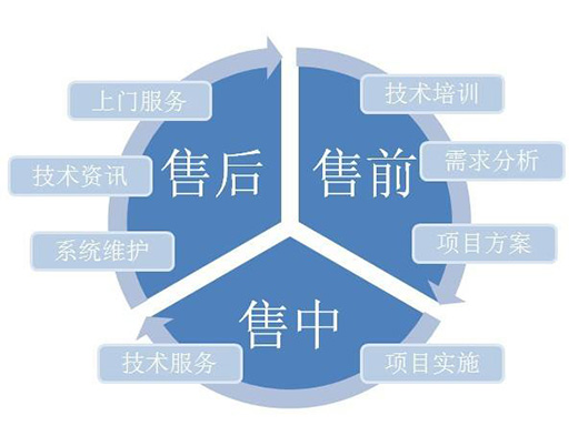 做好售前、售中、售后服務(wù) 壁紙企業(yè)才能留住消費(fèi)者