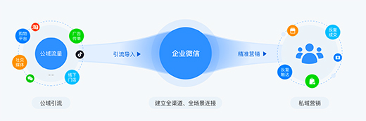 ЬƷI(y)΢˽?